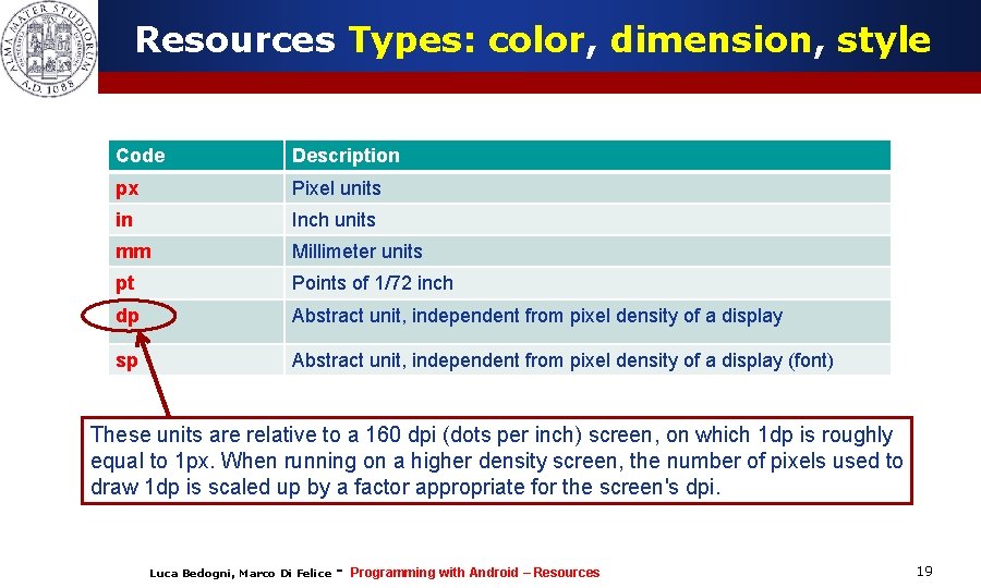 Resources Types: color, dimension, style Code Description px Pixel units in Inch units mm