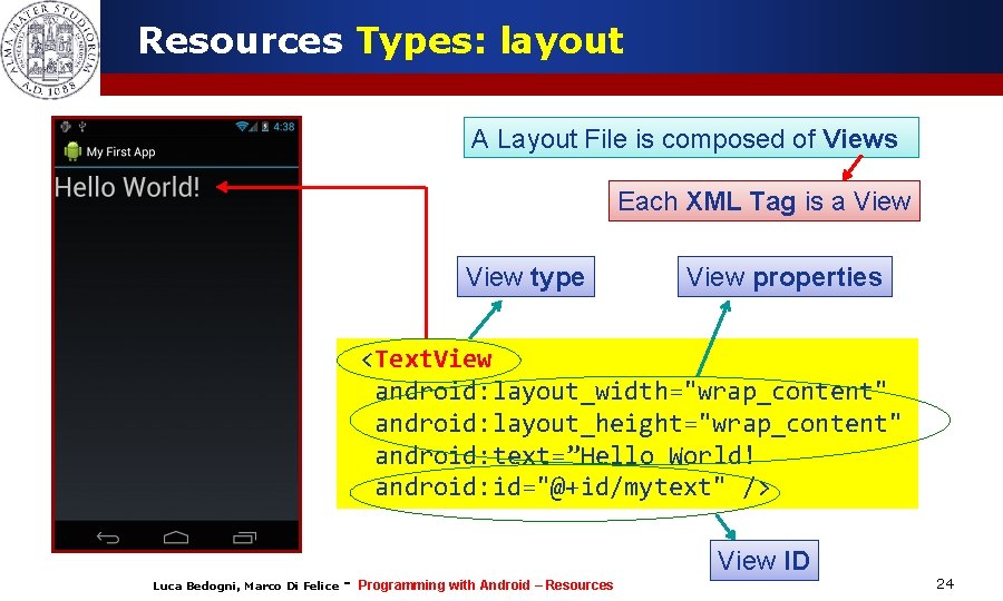 Resources Types: layout A Layout File is composed of Views Each XML Tag is