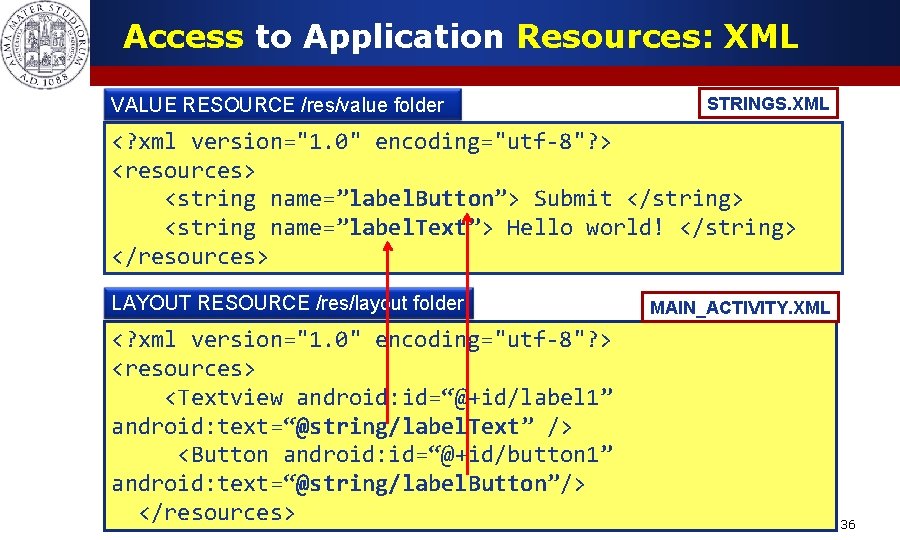 Access to Application Resources: XML VALUE RESOURCE /res/value folder STRINGS. XML <? xml version="1.