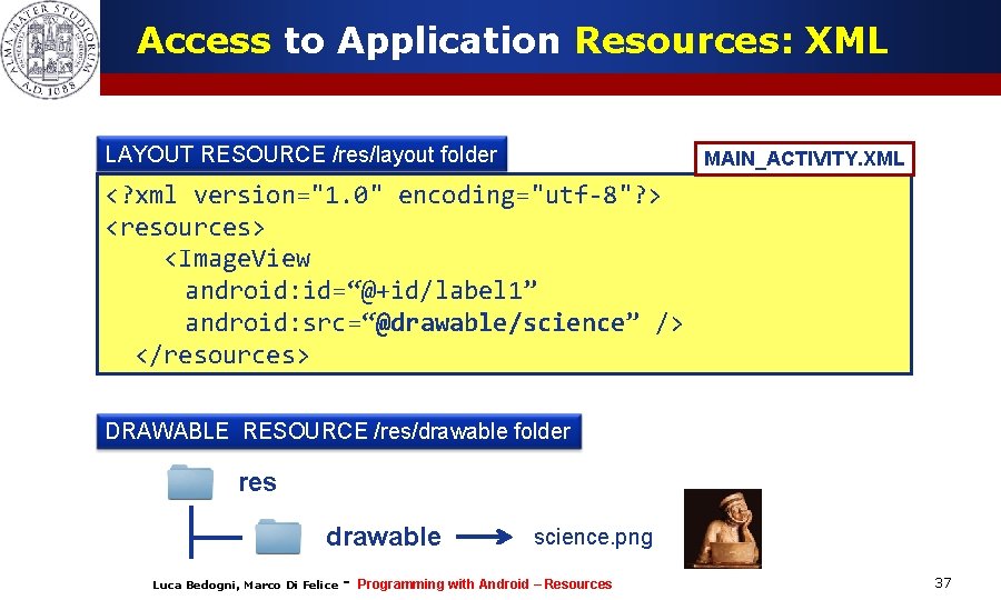 Access to Application Resources: XML LAYOUT RESOURCE /res/layout folder MAIN_ACTIVITY. XML <? xml version="1.