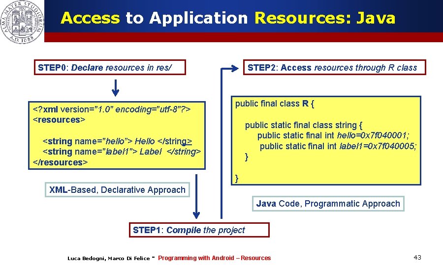 Access to Application Resources: Java STEP 0: Declare resources in res/ <? xml version="1.