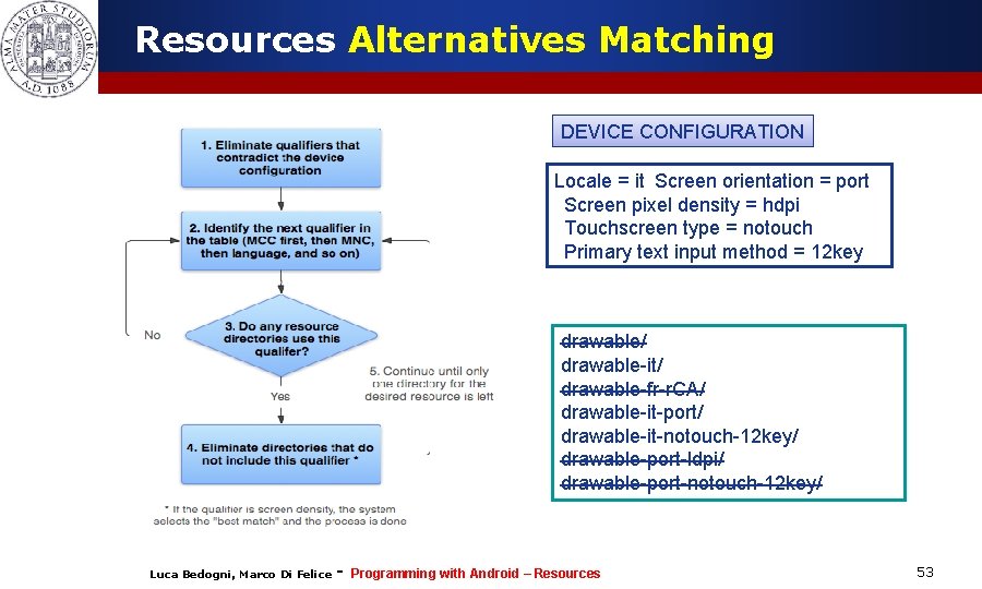 Resources Alternatives Matching DEVICE CONFIGURATION Locale = it Screen orientation = port Screen pixel