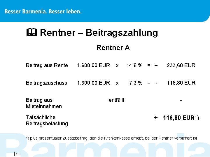  Rentner – Beitragszahlung Rentner A Beitrag aus Rente 1. 600, 00 EUR x