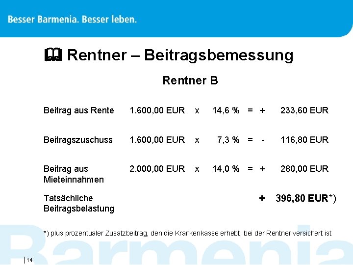  Rentner – Beitragsbemessung Rentner B Beitrag aus Rente 1. 600, 00 EUR x
