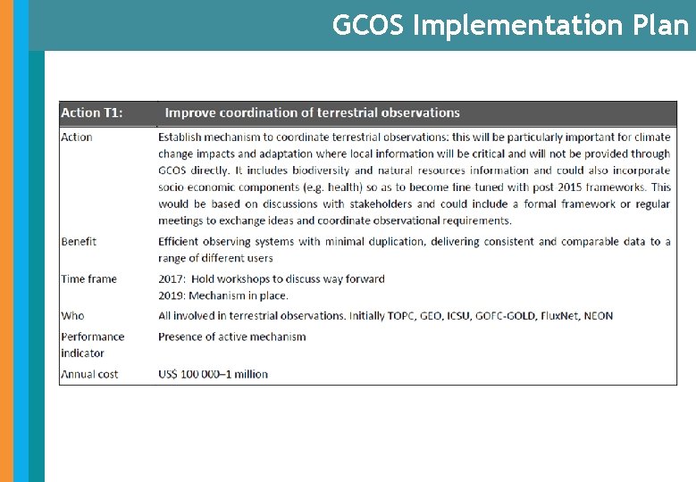 GCOS Implementation Plan 