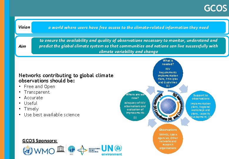 GCOS Vision Aim a world where users have free access to the climate-related information