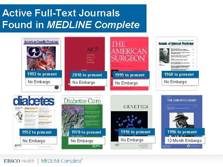 Active Full-Text Journals Found in MEDLINE Complete 1993 to present 2010 to present 1995