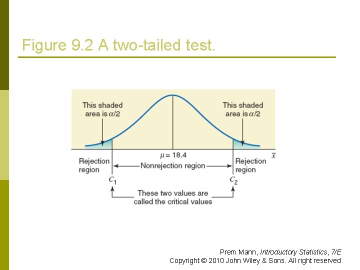 Figure 9. 2 A two-tailed test. Prem Mann, Introductory Statistics, 7/E Copyright © 2010