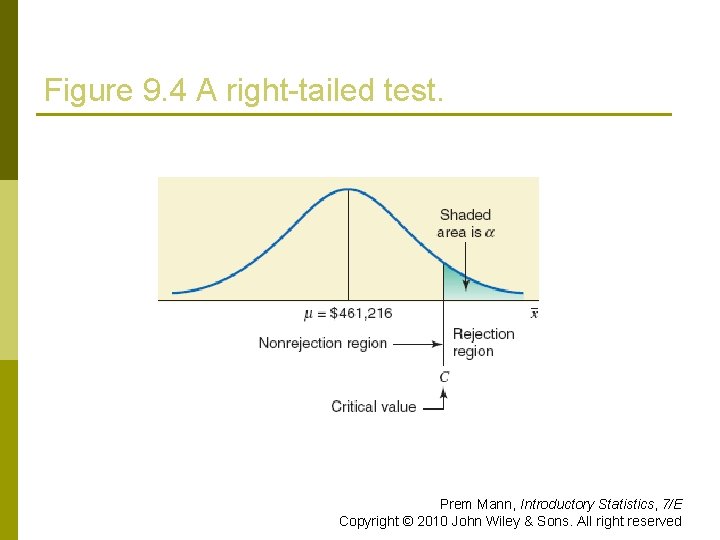 Figure 9. 4 A right-tailed test. Prem Mann, Introductory Statistics, 7/E Copyright © 2010