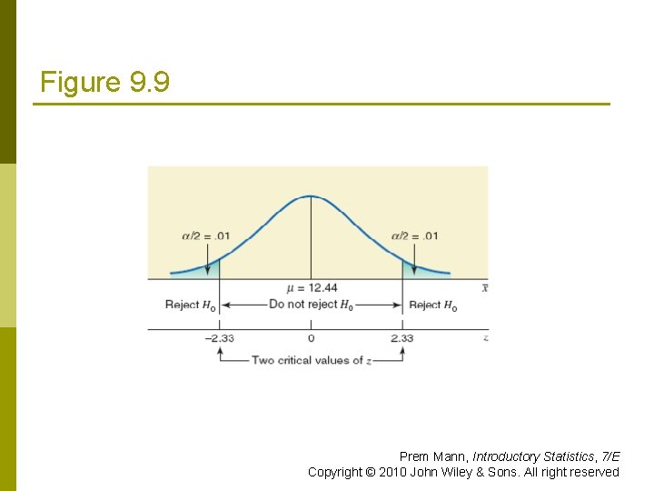 Figure 9. 9 Prem Mann, Introductory Statistics, 7/E Copyright © 2010 John Wiley &