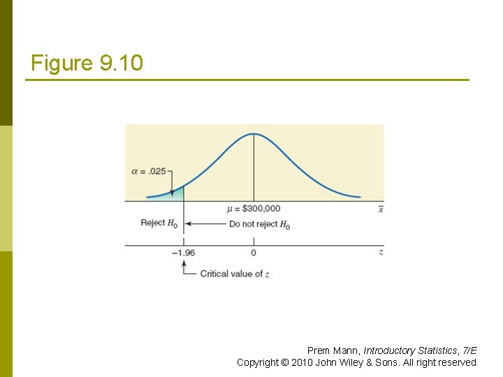 Figure 9. 10 Prem Mann, Introductory Statistics, 7/E Copyright © 2010 John Wiley &