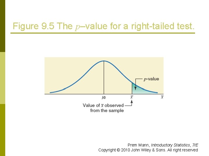 Figure 9. 5 The p–value for a right-tailed test. 0 Prem Mann, Introductory Statistics,