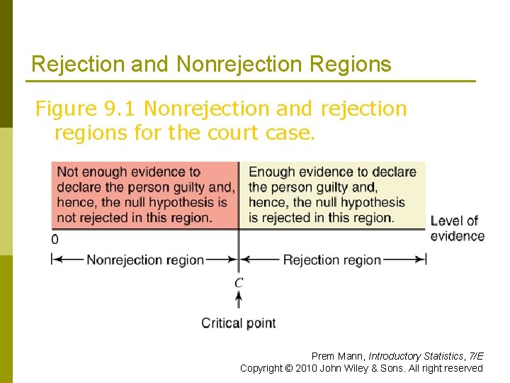 Rejection and Nonrejection Regions Figure 9. 1 Nonrejection and rejection regions for the court