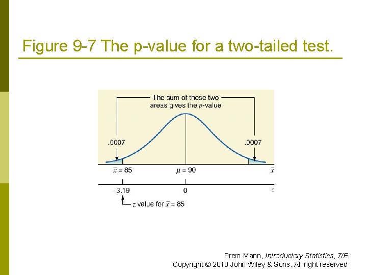 Figure 9 -7 The p-value for a two-tailed test. Prem Mann, Introductory Statistics, 7/E