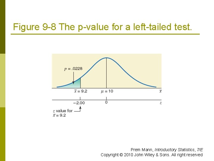Figure 9 -8 The p-value for a left-tailed test. Prem Mann, Introductory Statistics, 7/E