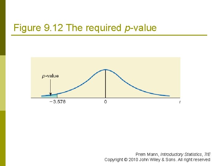 Figure 9. 12 The required p-value Prem Mann, Introductory Statistics, 7/E Copyright © 2010