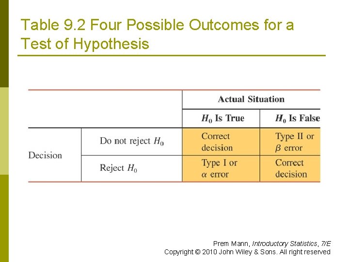 Table 9. 2 Four Possible Outcomes for a Test of Hypothesis Prem Mann, Introductory