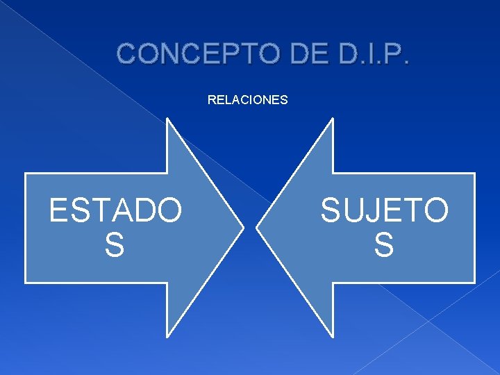 CONCEPTO DE D. I. P. RELACIONES ESTADO S SUJETO S 