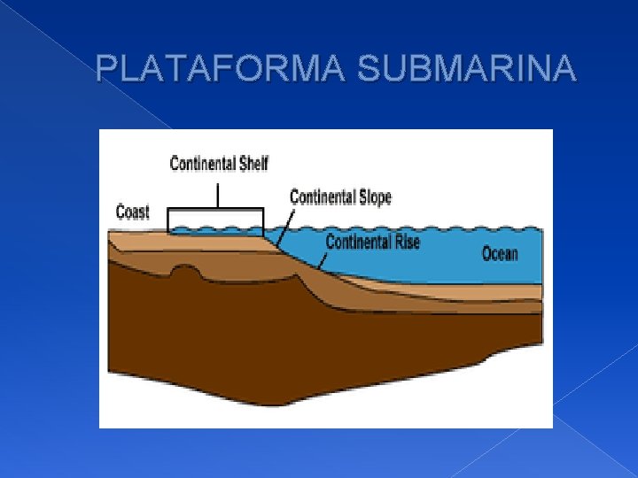 PLATAFORMA SUBMARINA 