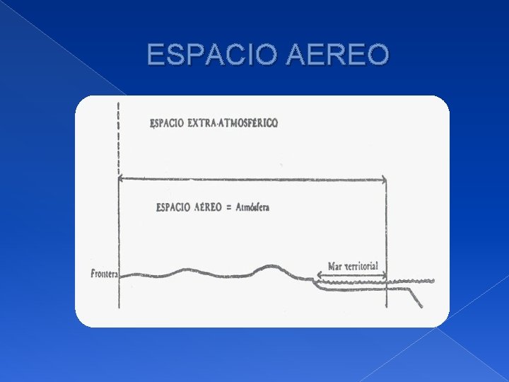 ESPACIO AEREO 