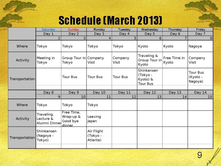 Schedule (March 2013) 9 