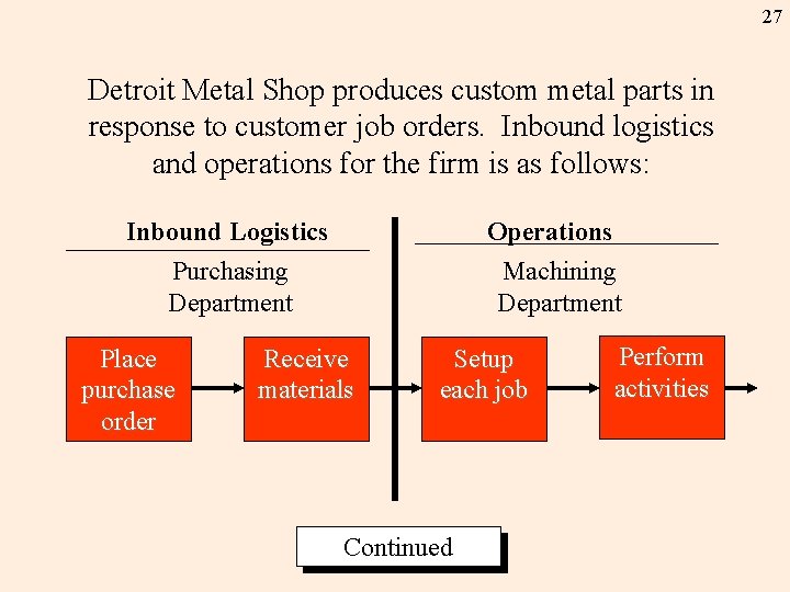 27 Detroit Metal Shop produces custom metal parts in response to customer job orders.