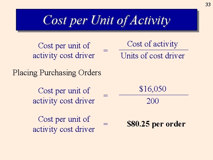 33 Cost per Unit of Activity = Cost of activity Units of cost driver