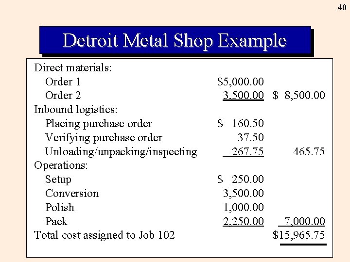 40 Detroit Metal Shop Example Direct materials: Order 1 Order 2 Inbound logistics: Placing