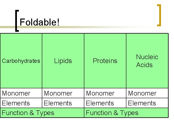 Foldable! Carbohydrates Lipids Monomer Elements Function & Types Proteins Nucleic Acids Monomer Elements Function