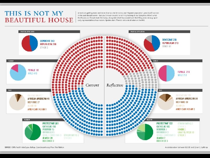 The Legislative Branch 