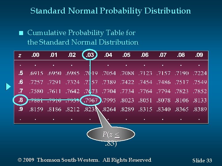 Standard Normal Probability Distribution n Cumulative Probability Table for the Standard Normal Distribution P(z