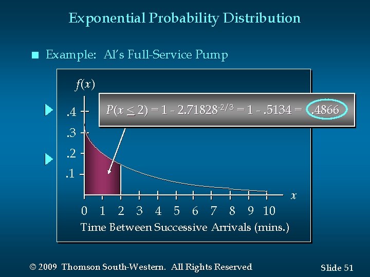 Exponential Probability Distribution n Example: Al’s Full-Service Pump f(x) P(x < 2) = 1