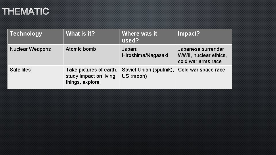 THEMATIC Technology What is it? Where was it used? Impact? Nuclear Weapons Atomic bomb