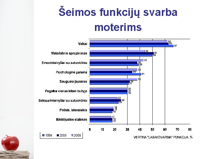 Šeimos funkcijų svarba moterims 