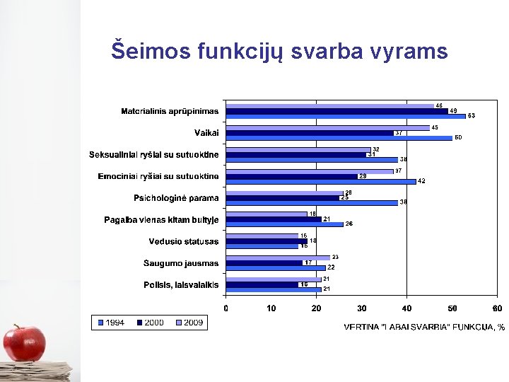 Šeimos funkcijų svarba vyrams 