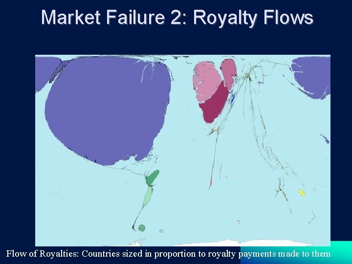 Market Failure 2: Royalty Flows Flow of Royalties: Countries sized in proportion to royalty