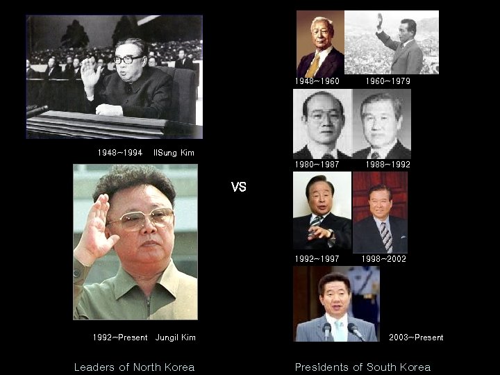 ~1960 1948~1994 1960~1979 1980~1987 1948~1960~1979 1980~1987 1988~1992 Il. Sung Kim 1988~1992 VS 1992~1997 1992~Present