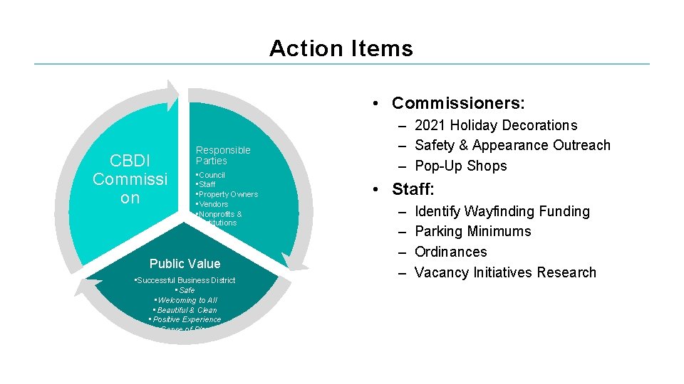 Action Items • Commissioners: CBDI Commissi on Responsible Parties • Council • Staff •