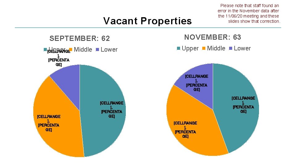 Please note that staff found an error in the November data after the 11/06/20