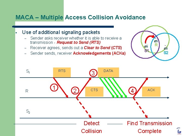 MACA – Multiple Access Collision Avoidance § Use of additional signaling packets – –