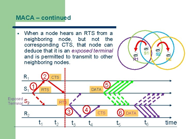 MACA – continued § When a node hears an RTS from a neighboring node,