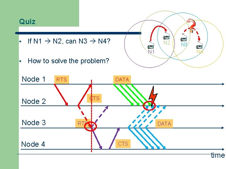 Quiz § If N 1 N 2, can N 3 N 4? N 2