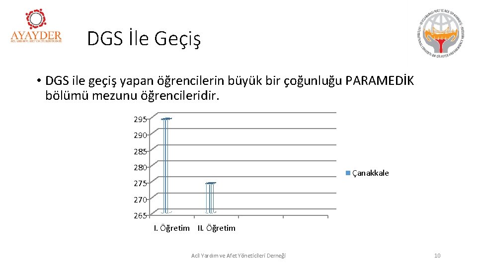 DGS İle Geçiş • DGS ile geçiş yapan öğrencilerin büyük bir çoğunluğu PARAMEDİK bölümü