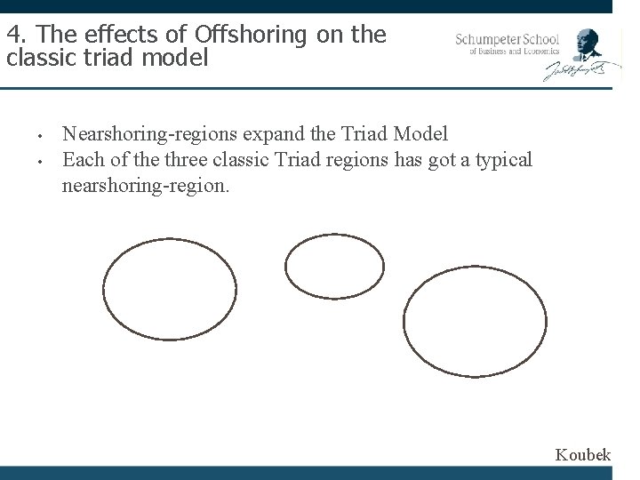 4. The effects of Offshoring on the classic triad model • • Nearshoring-regions expand