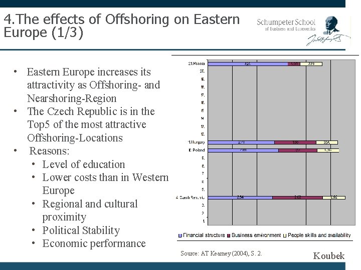 4. The effects of Offshoring on Eastern Europe (1/3) • Eastern Europe increases its