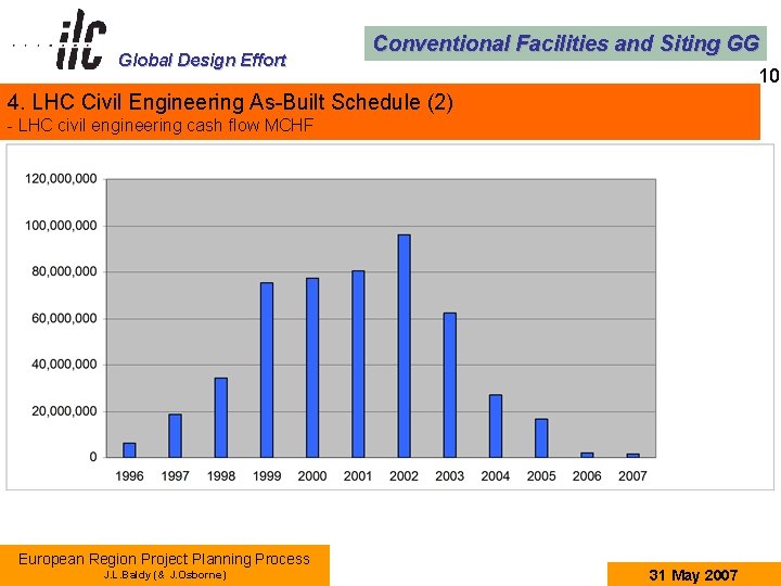 Global Design Effort Conventional Facilities and Siting GG 10 4. LHC Civil Engineering As-Built