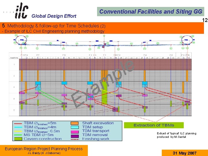 Global Design Effort Conventional Facilities and Siting GG 12 5. Methodology & follow-up for