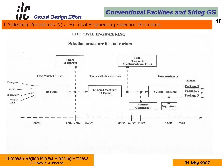 Global Design Effort Conventional Facilities and Siting GG 15 6. Selection Procedures (2) -