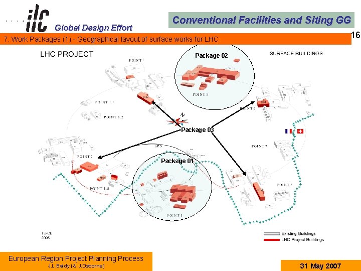 Global Design Effort Conventional Facilities and Siting GG 16 7. Work Packages (1) -