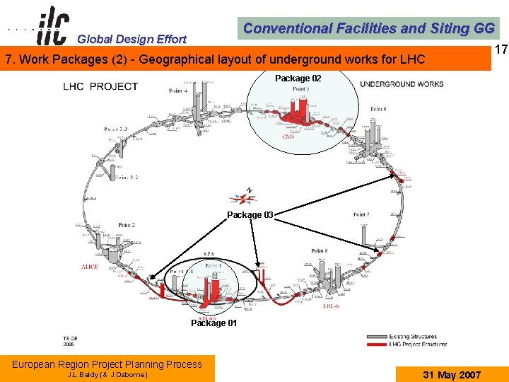 Conventional Facilities and Siting GG Global Design Effort 7. Work Packages (2) - Geographical
